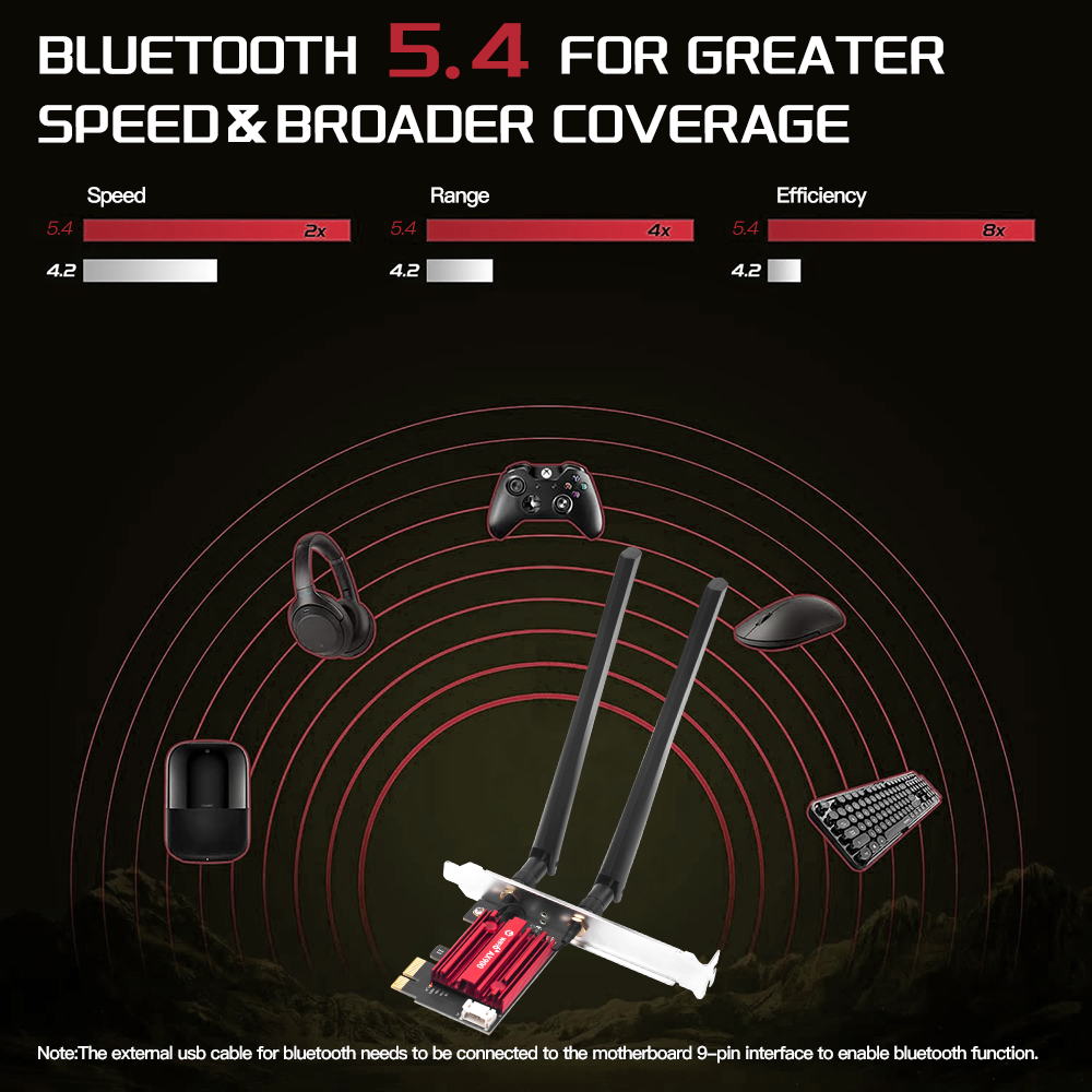 Karta sieciowa WiFi 6 PCIe FV- – Pc Gaming Gta 6 recenzja i cena
